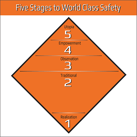 Five Stages to World Class Safety