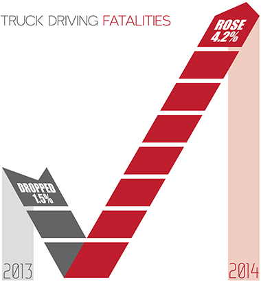 Truck Driving Fatalities Chart