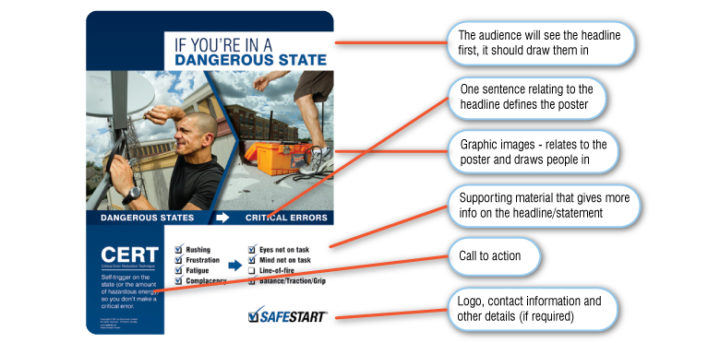 Common elements of safety posters