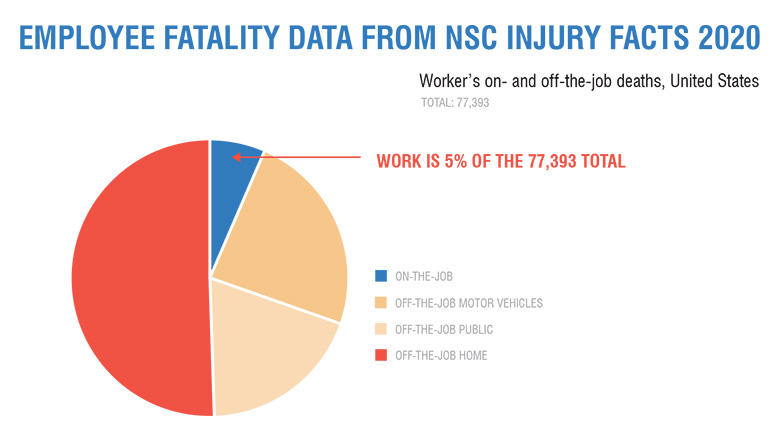 Employee fatality data from NSC Injury Facts 2020