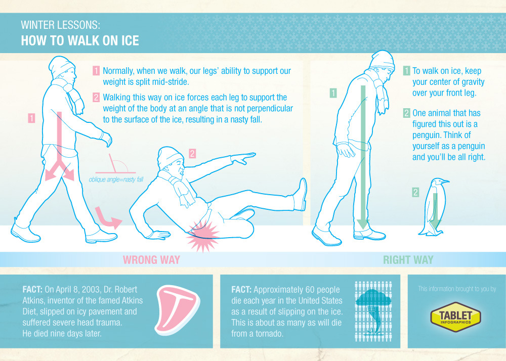 How to walk on ice