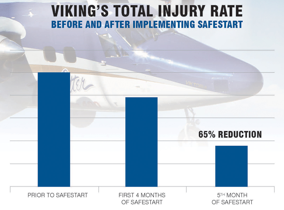 Viking Air safety improvement graph