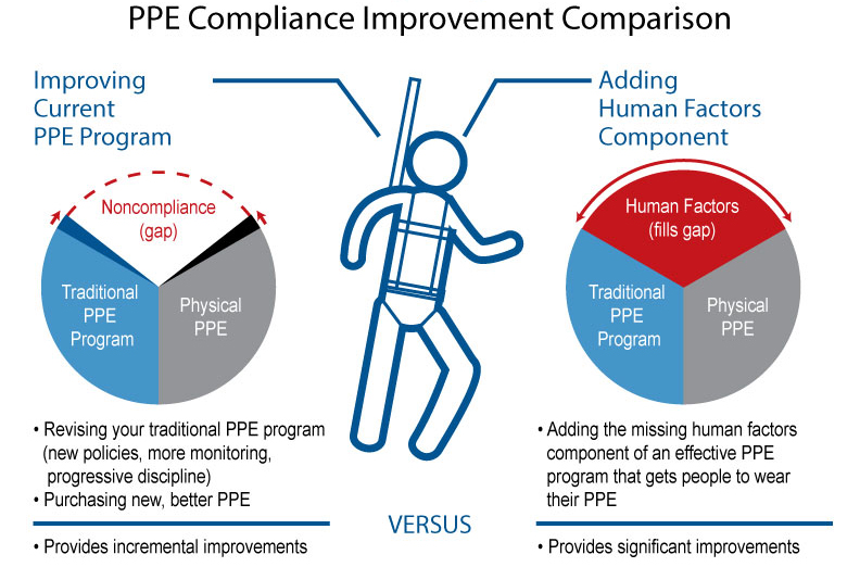 SafeStart Graphic Comparing Compliance Improvements