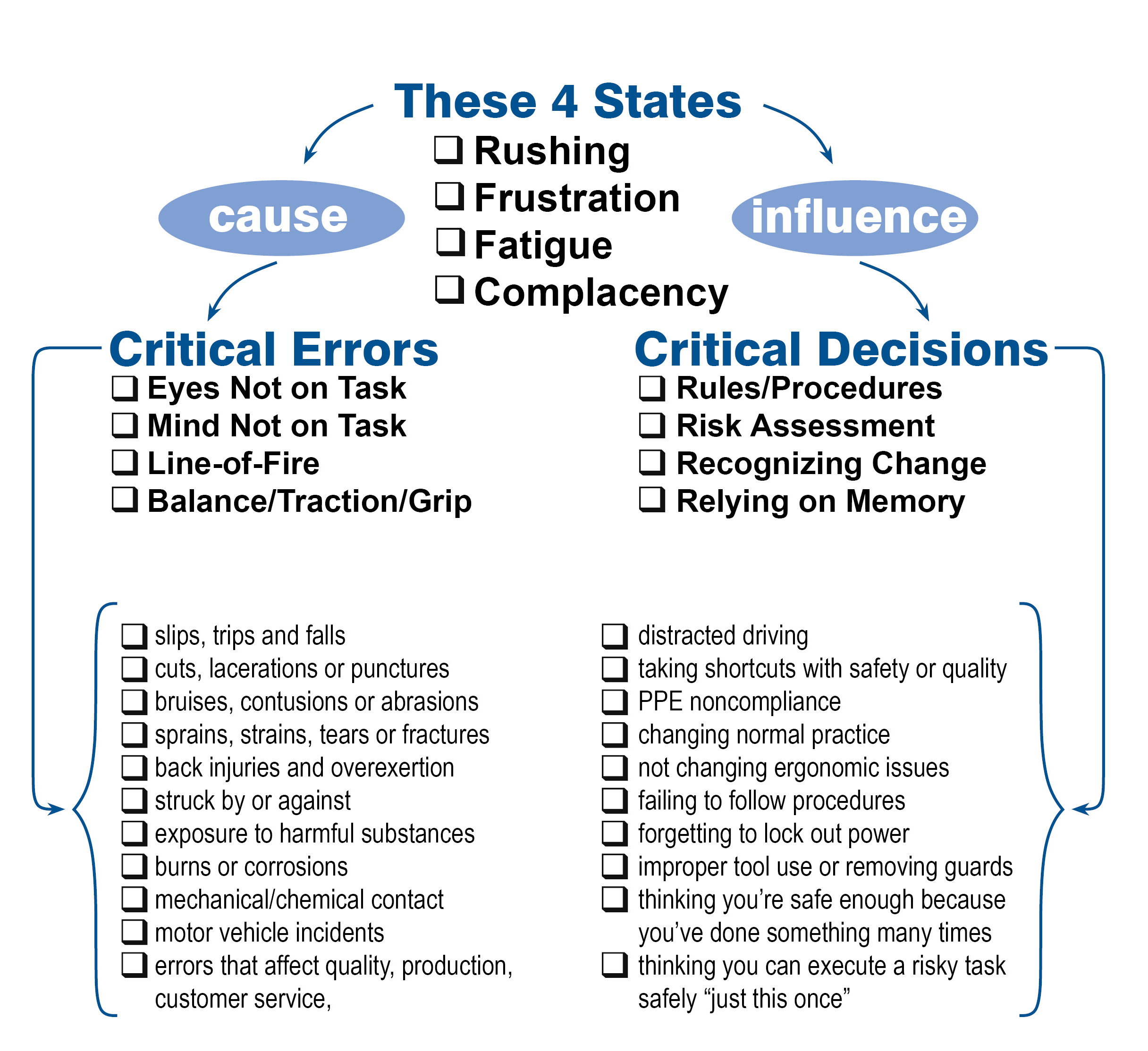 determining-2016-safety-priorities-safestart