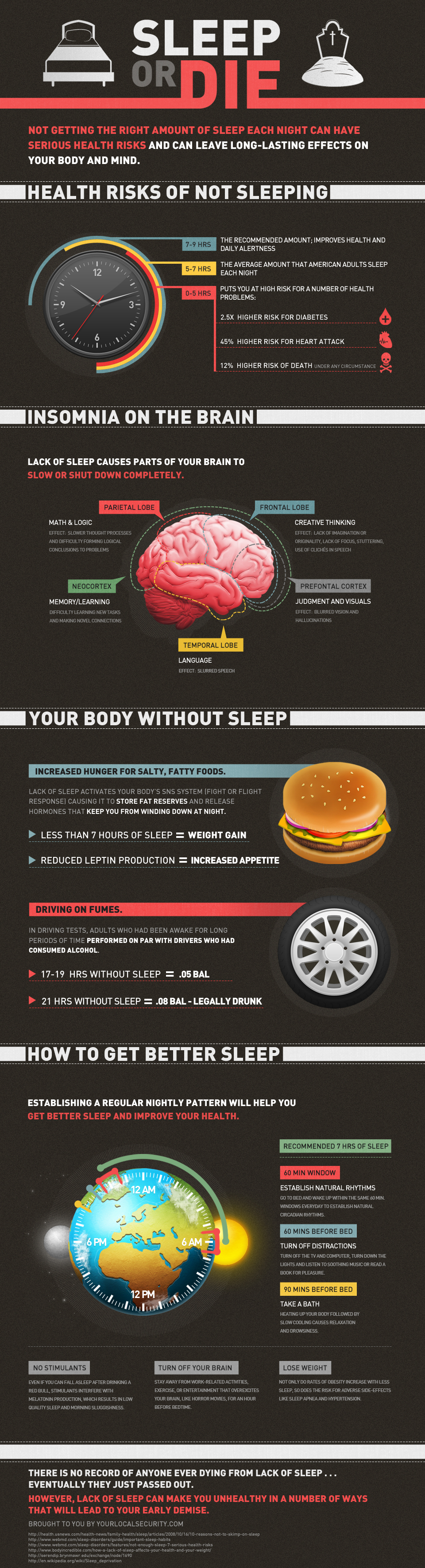 Infographic displaying the effects of missing sleep