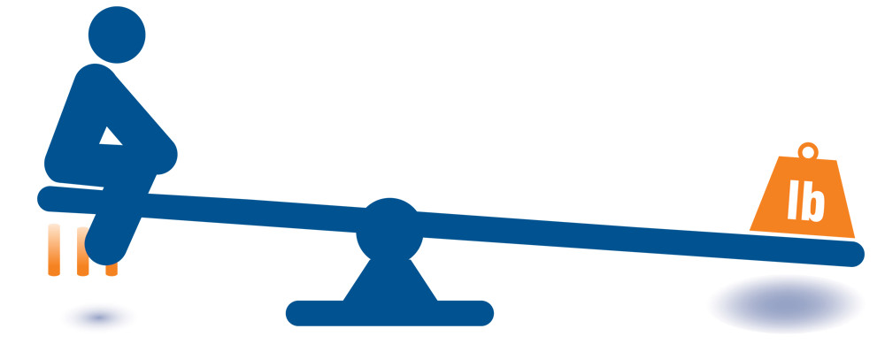 A diagram uses a seesaw to demonstrate the effect that distance from the center when lifting objects