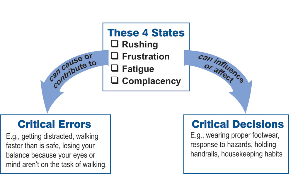 3-big-causes-of-slips-trips-and-falls-safestart