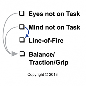 Anticipating Critical Errors – SafeStart