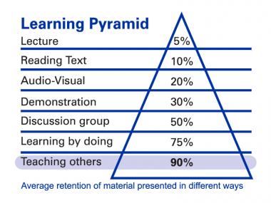 Learning pyramid