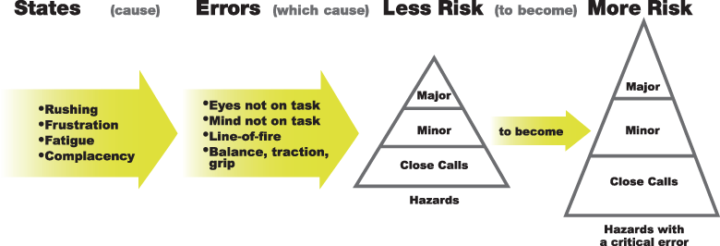 Fighting Complacency – SafeStart