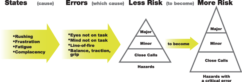 complacency in the workplace