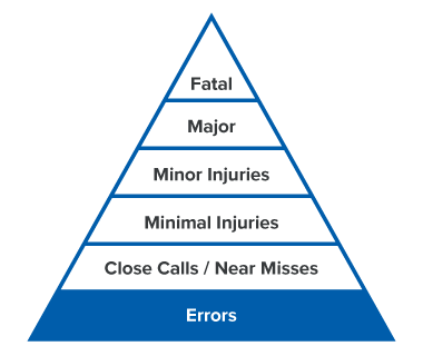 Risk Pyramid