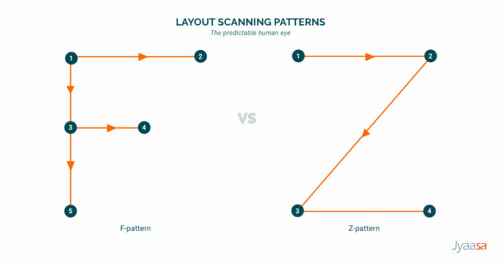 JYAASA Web Designing Layouts (F & Z) Pattern