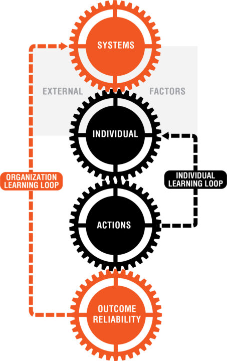 SafeStart Human Factors Construct