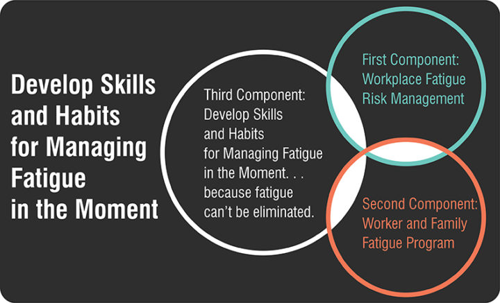Develop Skills and Habits Fatigue Blog