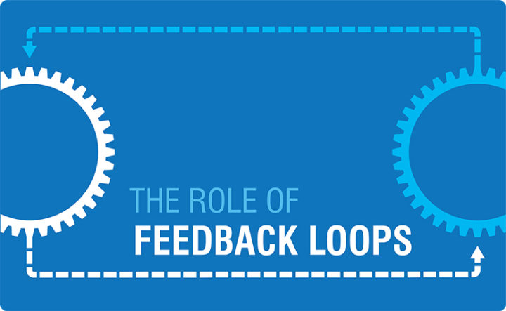 Feedback Loops_Change Management Blog