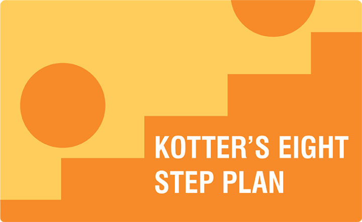 Kotter’s Eight-step Plan_Change Management Blog