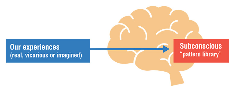 Our subconscious experiences