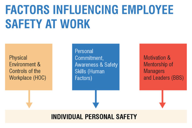 Safe Side Risk Factors Reducing Serious Injuries and Fatalities – SafeStart